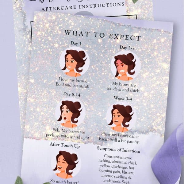 Infographic Showing Expected Eyebrow Appearance After A Cosmetic Procedure, From Day One To Four Weeks Post-Procedure, Including Potential Infection Symptoms.
