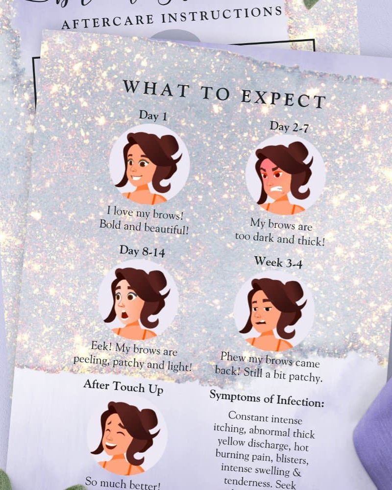 Infographic showing expected eyebrow appearance after a cosmetic procedure, from day one to four weeks post-procedure, including potential infection symptoms.